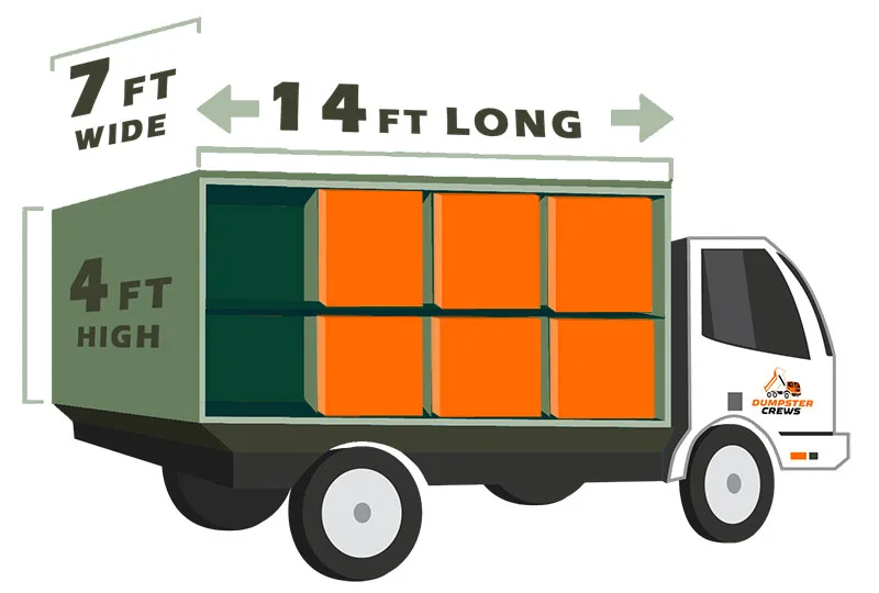 Junk removal pricing By Load / Size - 3 Of 4
