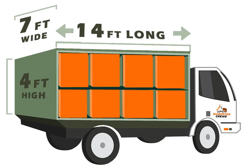 Junk removal pricing By Load / Size - Full Load